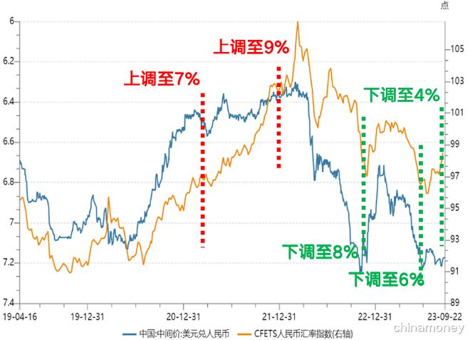 美元人民币近两年汇率(美元兑人民币近几年汇率走势)