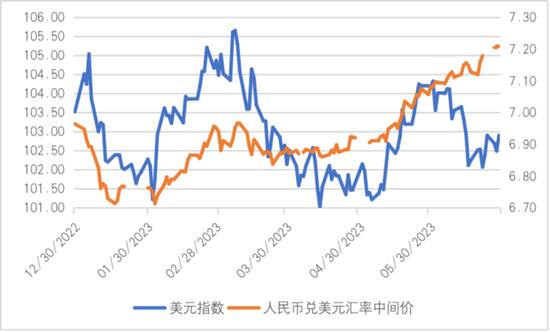 美元汇率人民币图片(人民币美元汇率走势k线图)