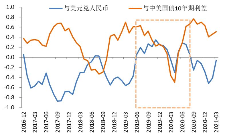美元汇率与人民币(美元汇率与人民币汇率的区别)