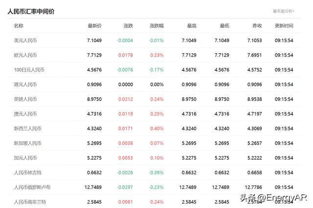美元兑几块人民币汇率(美元兑几块人民币汇率最低)