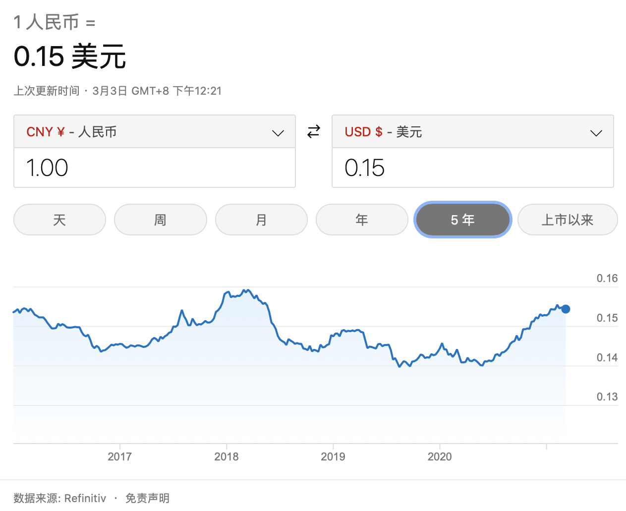 美元兑换人民币速(美元兑换人民币价位)
