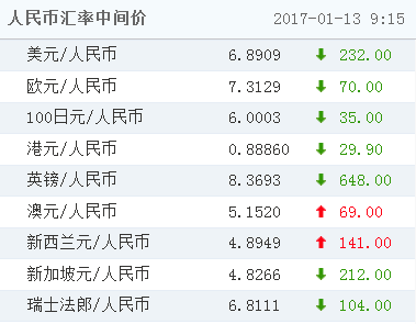 美元与人民币汇率是多少钱(请问美元和人民币的汇率是多少)