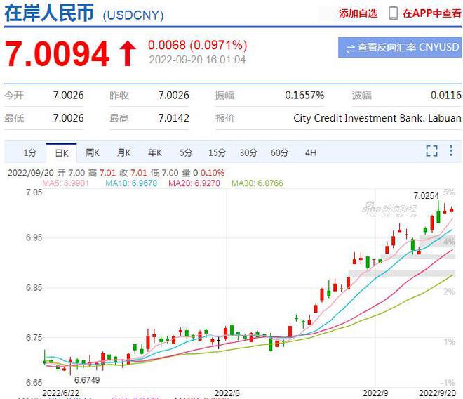 美元兑换人民币的走势(汇率美元兑人民币未来走势)