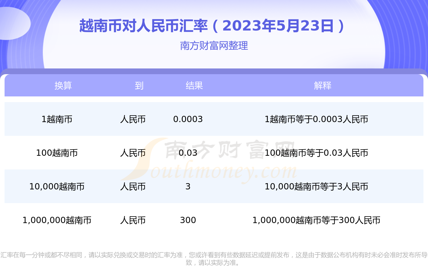 包含缅甸的钱换多少人民币汇率的词条
