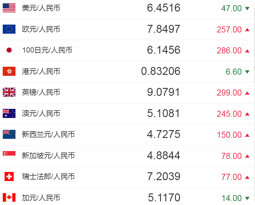 美金换泰铢比人民币汇率(美金换泰铢比人民币汇率还高)