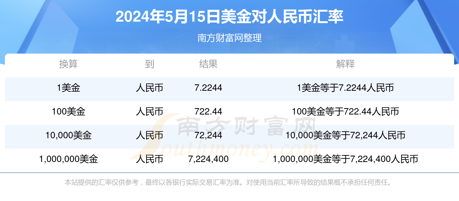 美元汇率对人民币最低(美元兑人民币的最低汇率是多少)
