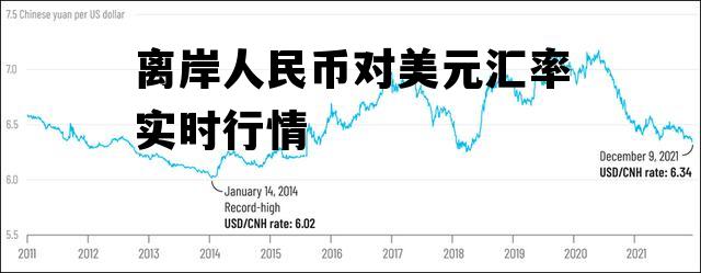 美金对人民币离岸价香港(美元香港离岸汇率新浪手机网)