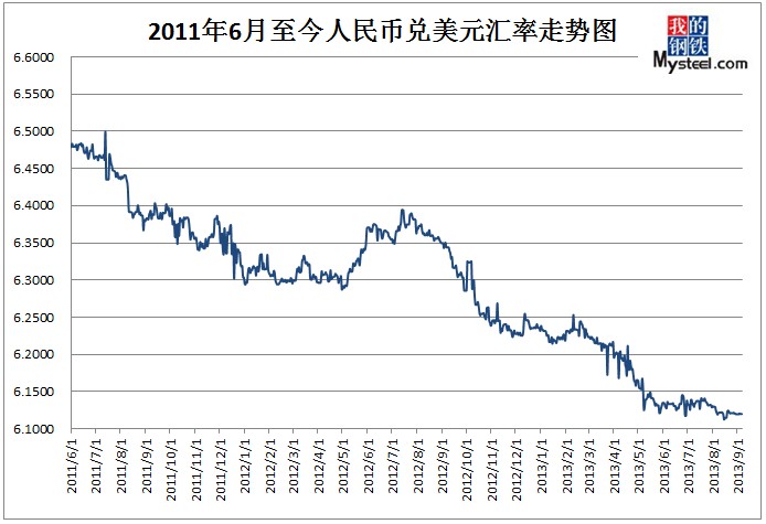 美元人民币汇率分析(美元人民币汇率分析报告)