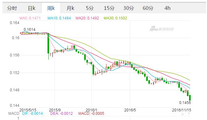 美元对人民币汇率年K(美元对人民币汇率年度波动图)