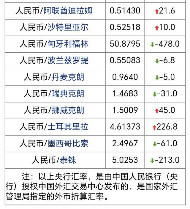 美金人民币汇率换算中行(美金兑换人民币中国银行汇率查询)