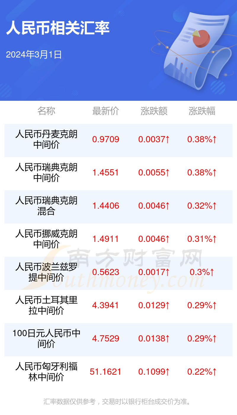 美元韩元汇率是多少人民币(美元韩元汇率是多少人民币换算)