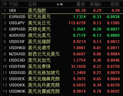美金人民币汇率中国银行(美金兑换人民币中国银行汇率查询)