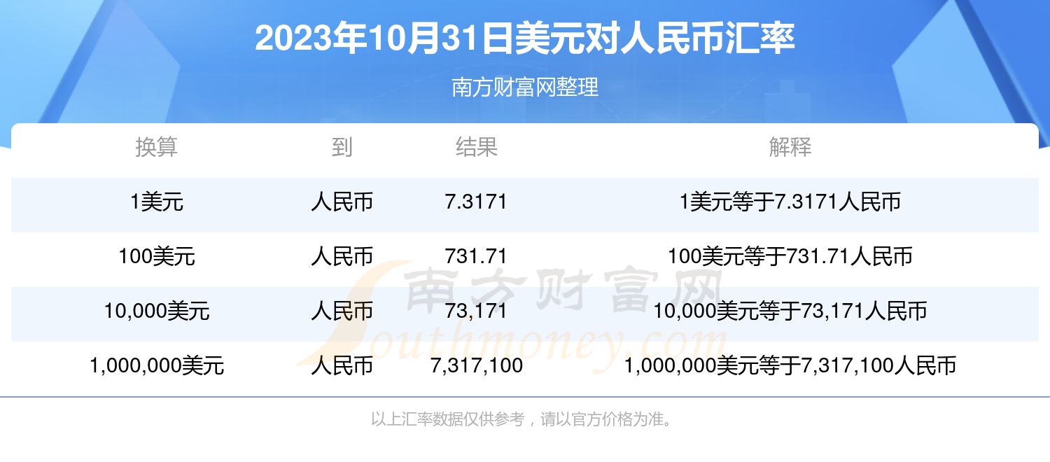 美元对人民币12月19号(美元兑人民币 2020年12月31日)