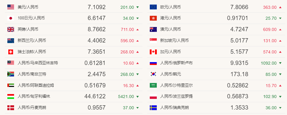 美元人民币中间价今日(美元兑人民币中间价查询)