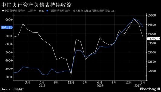 美联储缩表人民币贬值(财经数据美联储释放降息信号,人民币大涨535点)