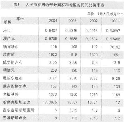 蒙古图对人民币汇率(蒙古图换算人民币汇率)