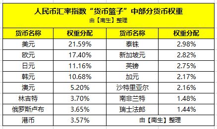 美元兑换成人民币汇率换算(美元兑换人民币汇率换算查询)