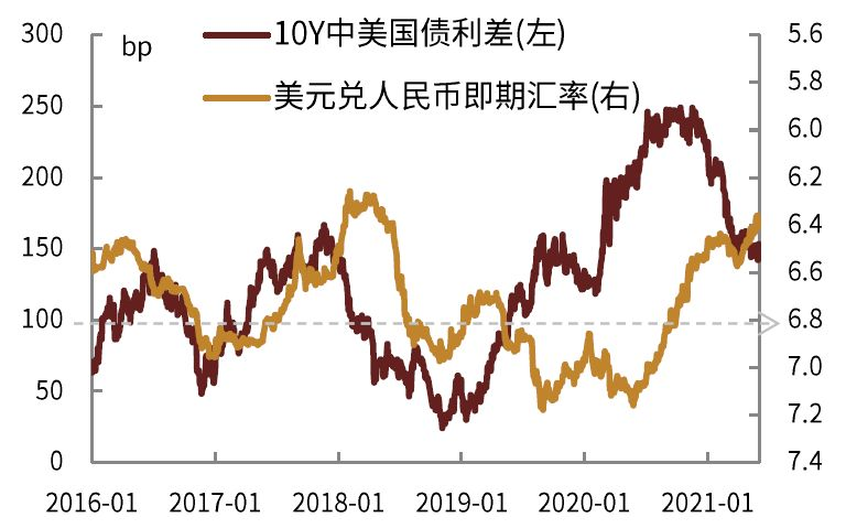 美元加息后人民币走向(美元加息后人民币走向怎样)