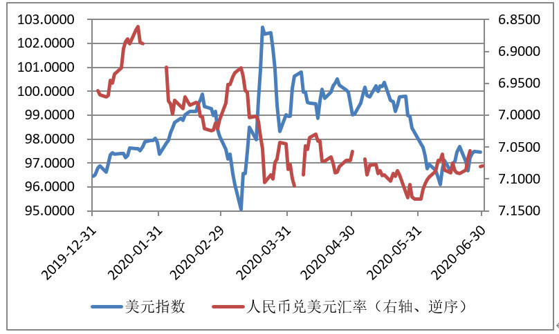 美元加息后人民币走向(美元加息后人民币走向怎样)