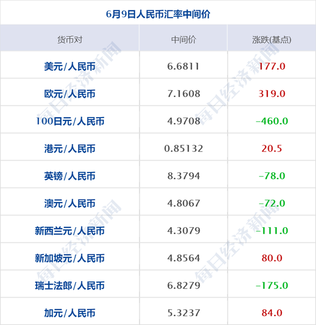 美元对人民币汇率预测网站(美元对人民币汇率预测走势图)