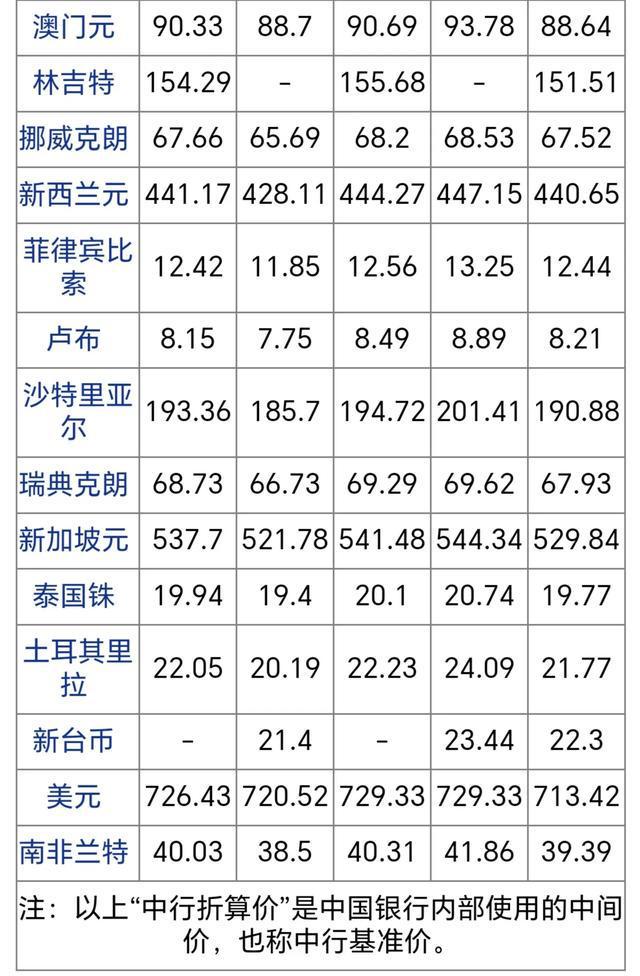 美元兑人民币对照表(美元兑人民币是多少?)