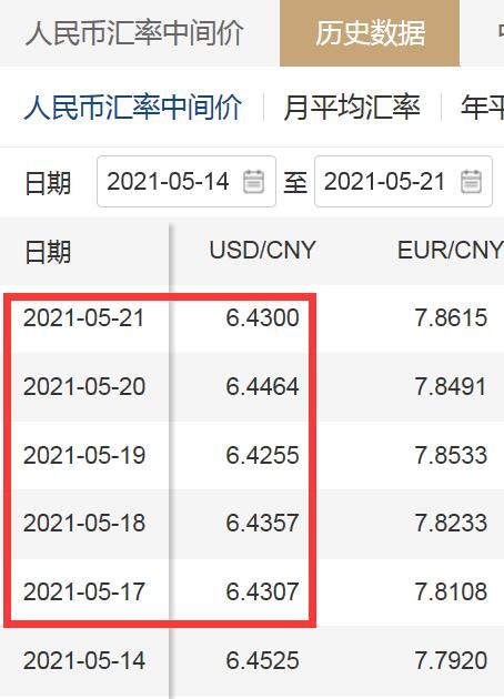 美元汇率中间价对人民币(美元对人民币汇率中间价是什么意思?)