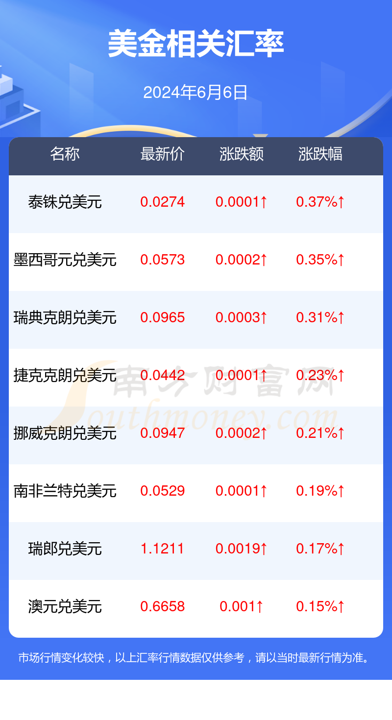 美金兑换兑换人民币(美金兑换人民币汇率怎么换算合理)