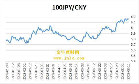 美元人民币汇率每日走势图(美元兑人民币汇率走势图 今日价格)