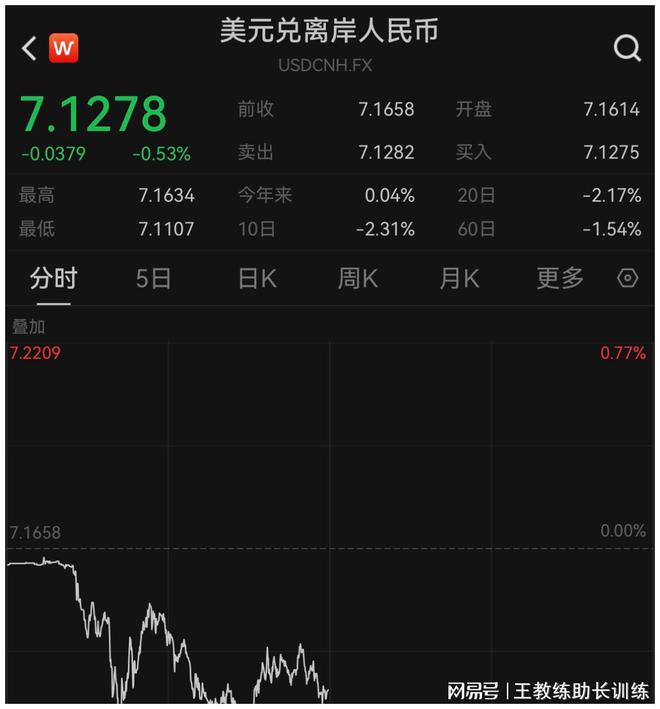 美金汇率对人民币5月30(美金汇率对人民币5月30日的汇率)