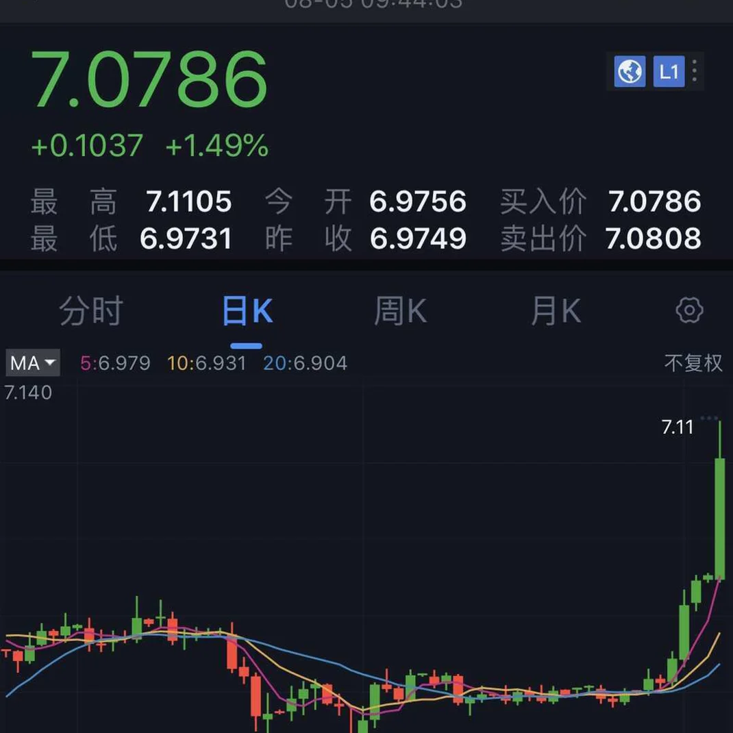 美元兑换人民币税(汇率变化对贸易的影响)
