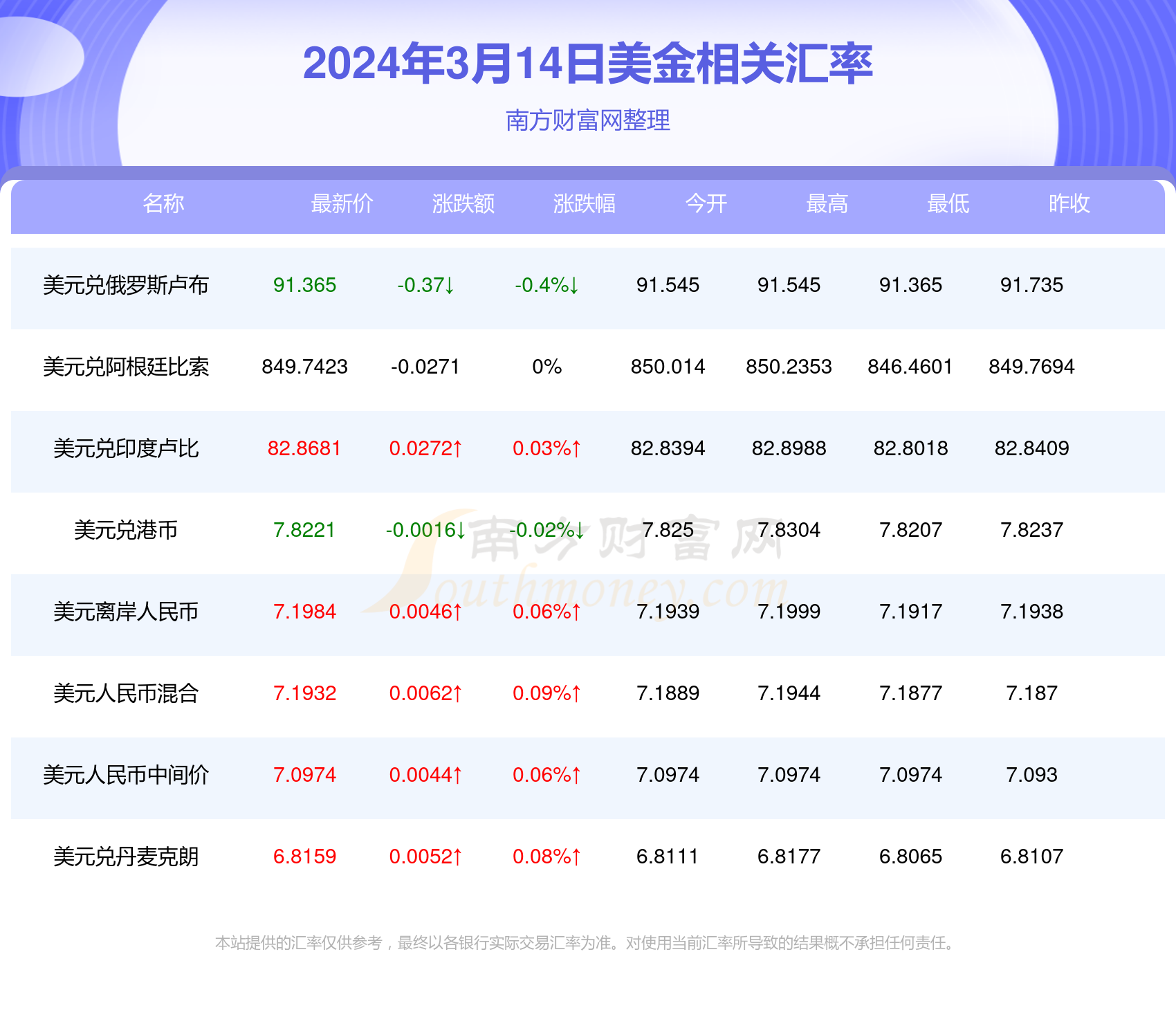 美元汇怎么换成人民币(美元换成人民币怎么操作)