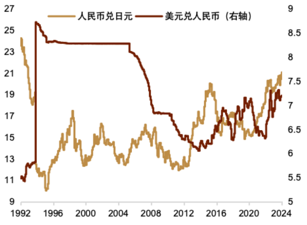 美元和人民币换率(美元和人民币的兑换率是多少?)