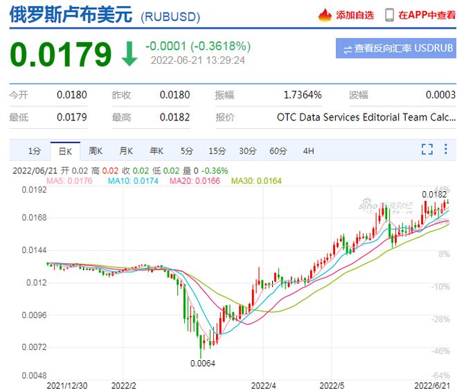 美元对俄罗斯卢布汇率(美元对俄罗斯卢布汇率换算)