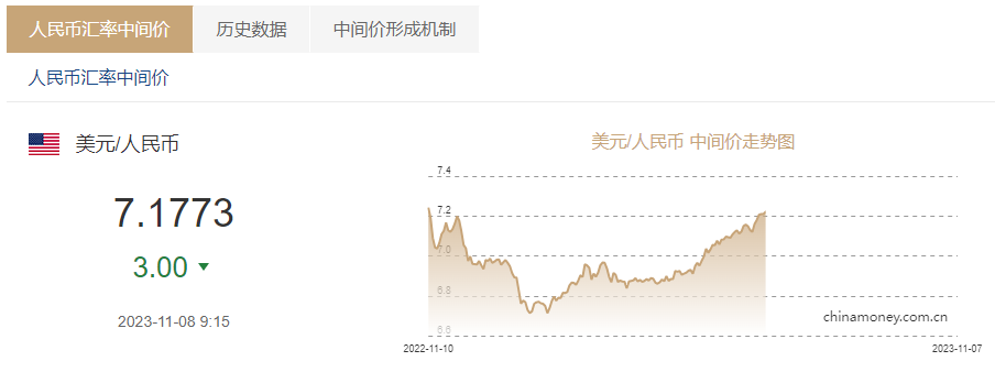 美金兑换人民币13日汇率(130美金当天汇率)