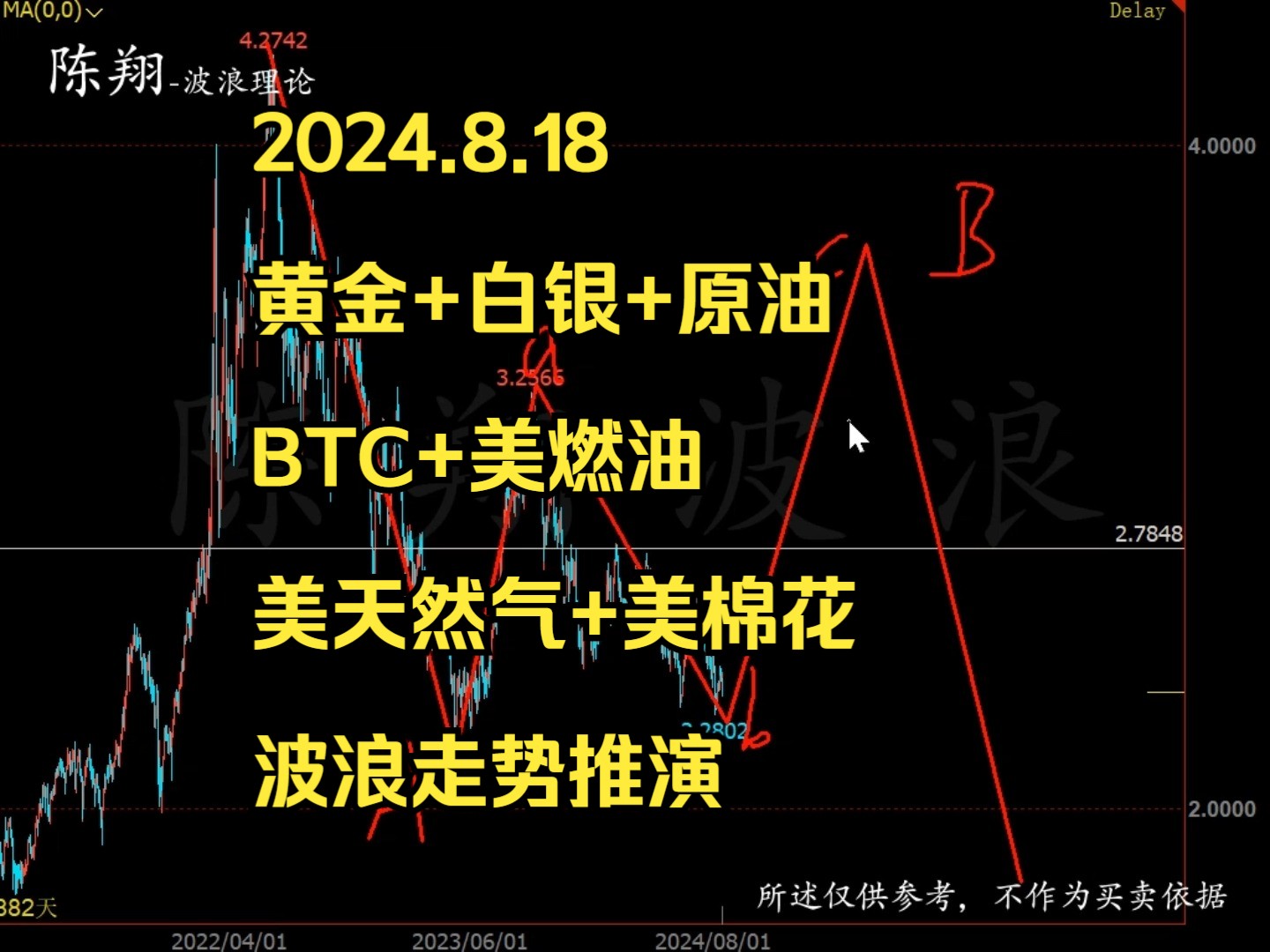 美天然气(美天然气09)