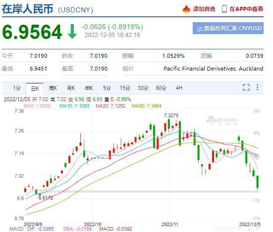 美元对人民币汇率离岸在岸(美元兑人民币离岸升值有什么影响)