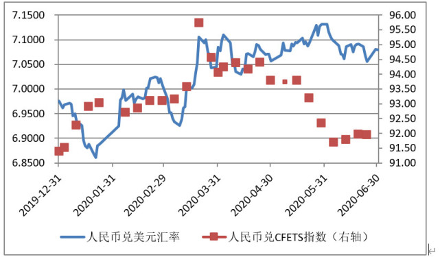 美金兑人民币中间价(今日外汇美元兑人民币牌价)