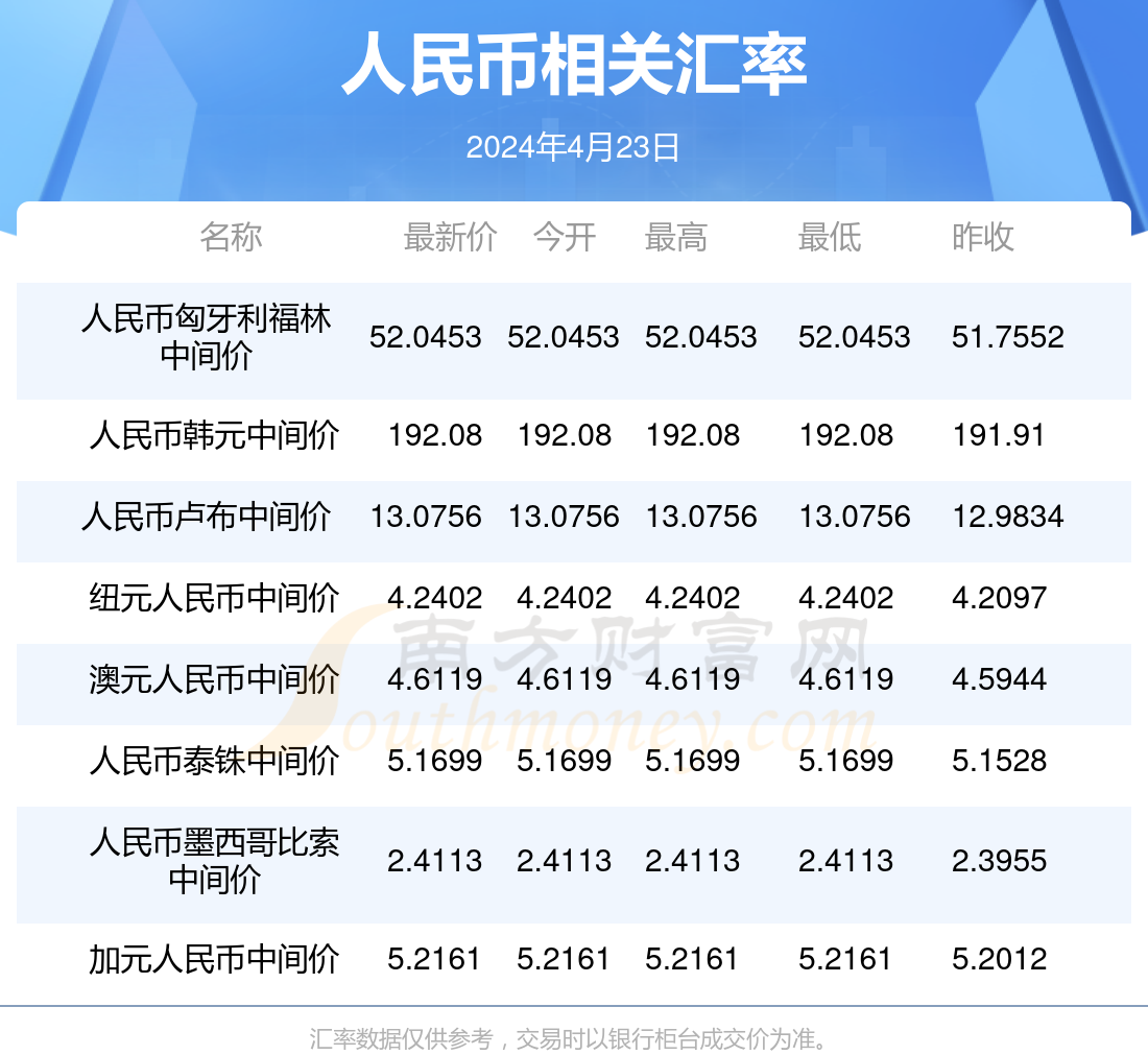 美元和日元人民币汇率换算(美元和日元人民币汇率换算表)