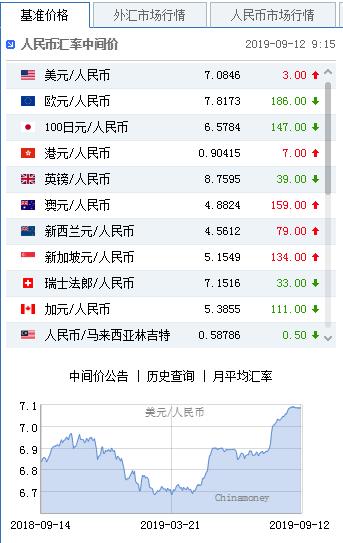 美金换人民币率(美金兑换人民币汇率走势分析)