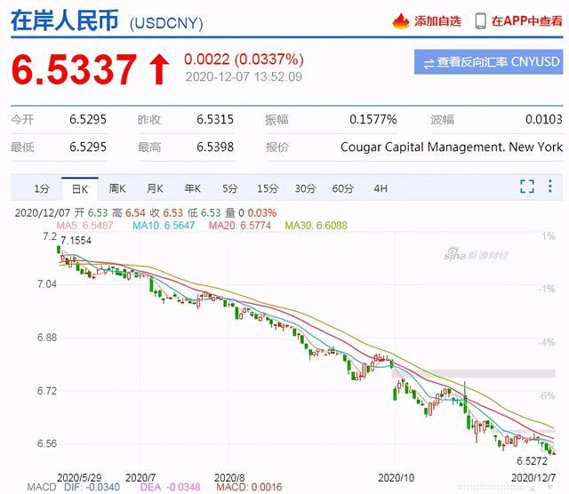 美元兑换人民币汇率一周内(美元兑换人民币汇率一周内走势)