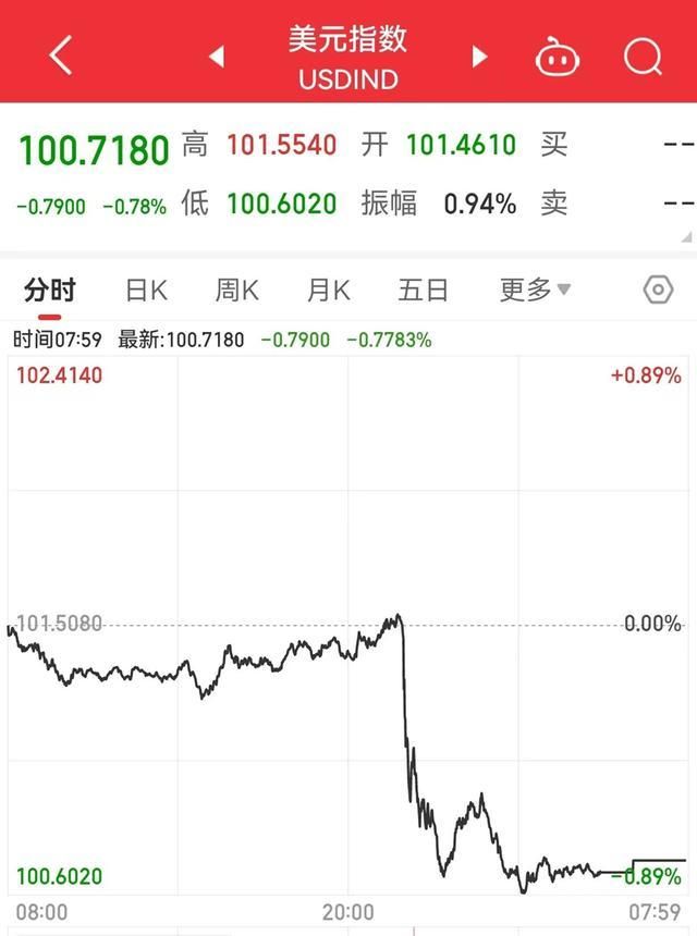 美联储(美联储9月降息25个基点)