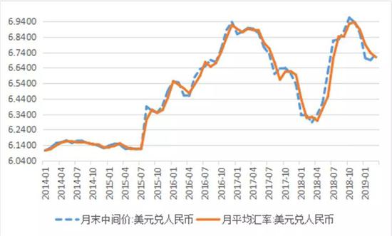 美元对人民币汇率比(美元对人民币实时汇率汇率)