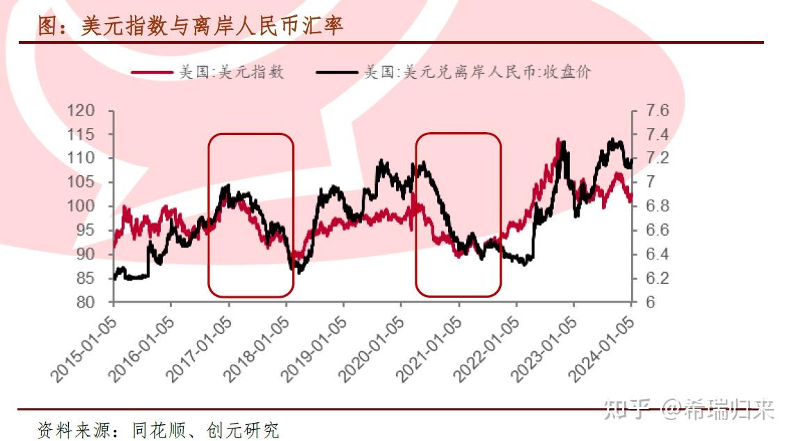 美元对人民币汇率比(美元对人民币实时汇率汇率)
