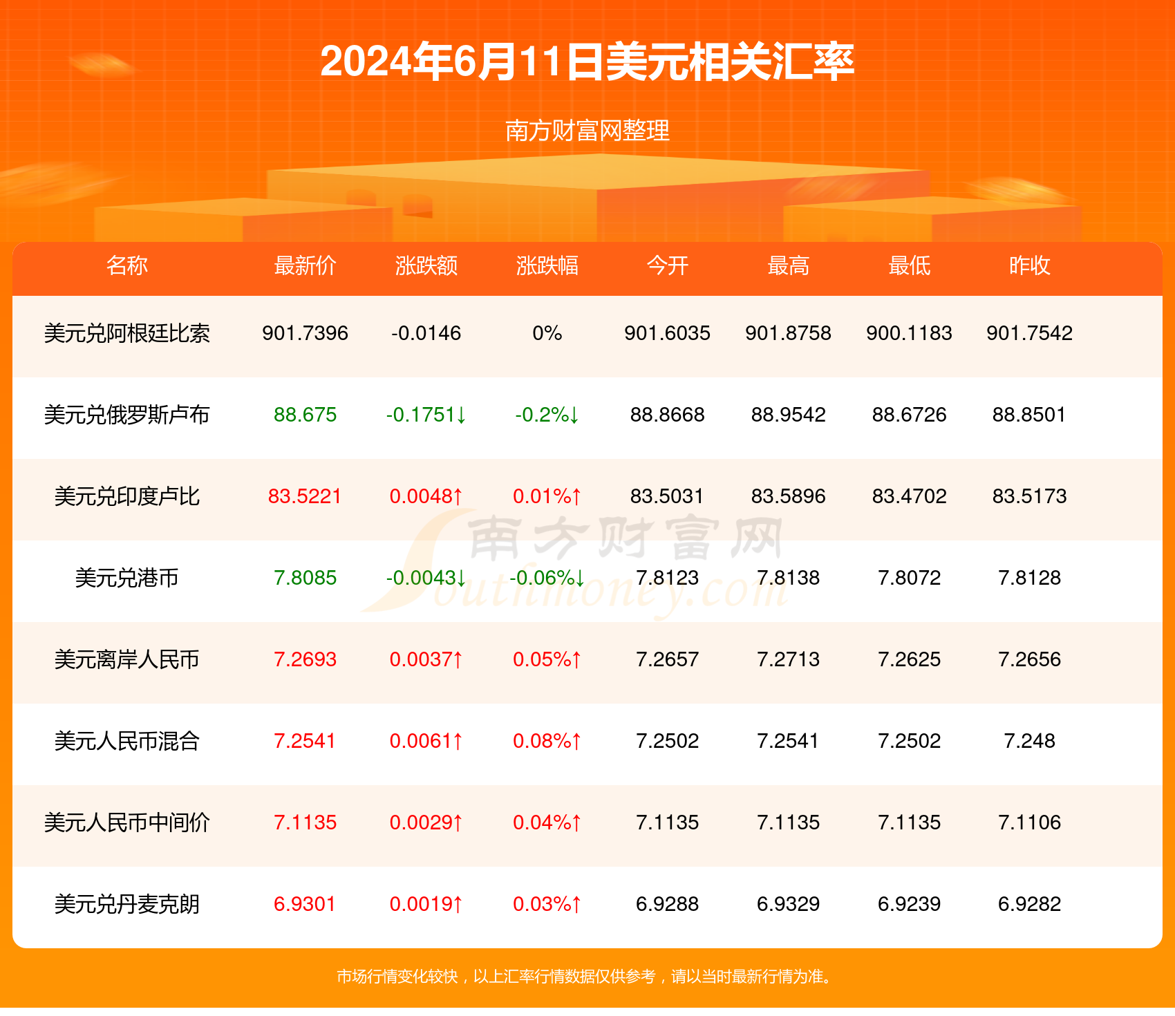 美元对人民币汇率0(美元对人民币汇率走势分析图)