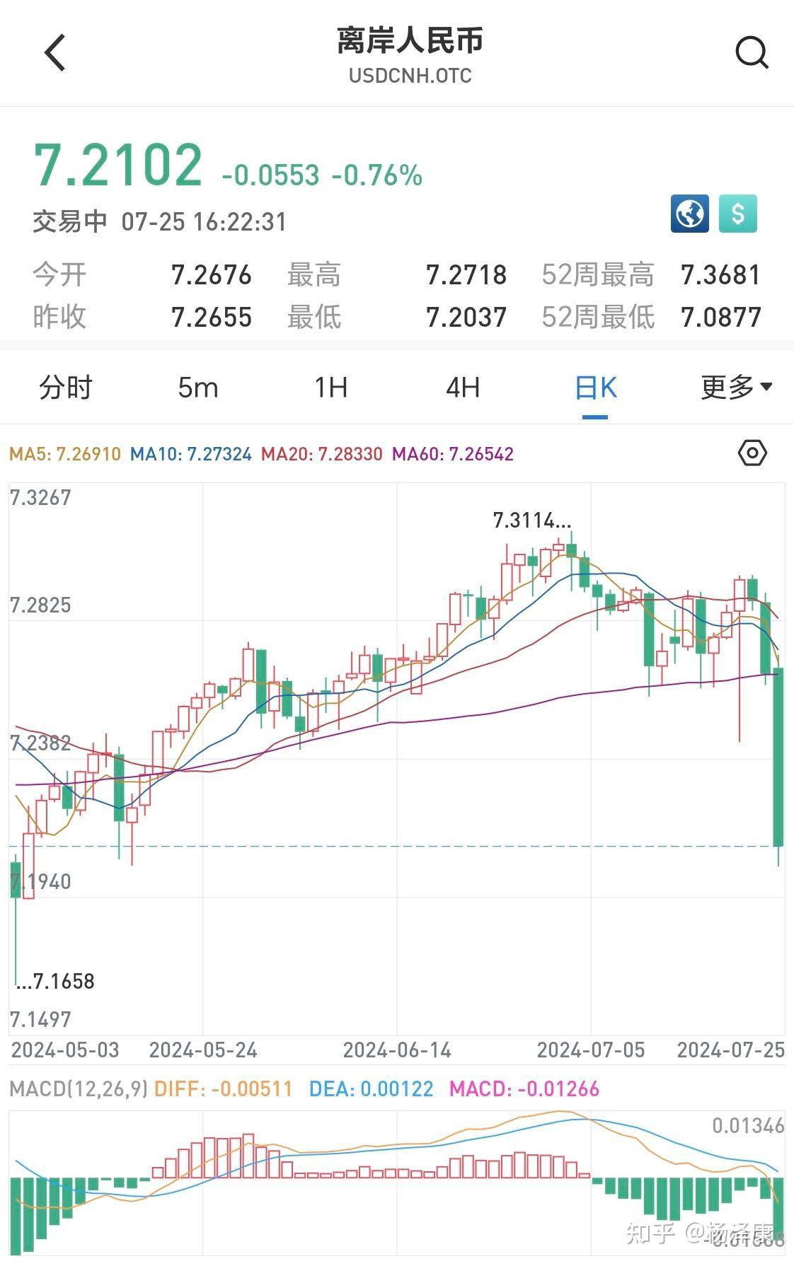 美元离岸人民币汇率app(美元离岸人民币汇率实时走势图东方财富网)