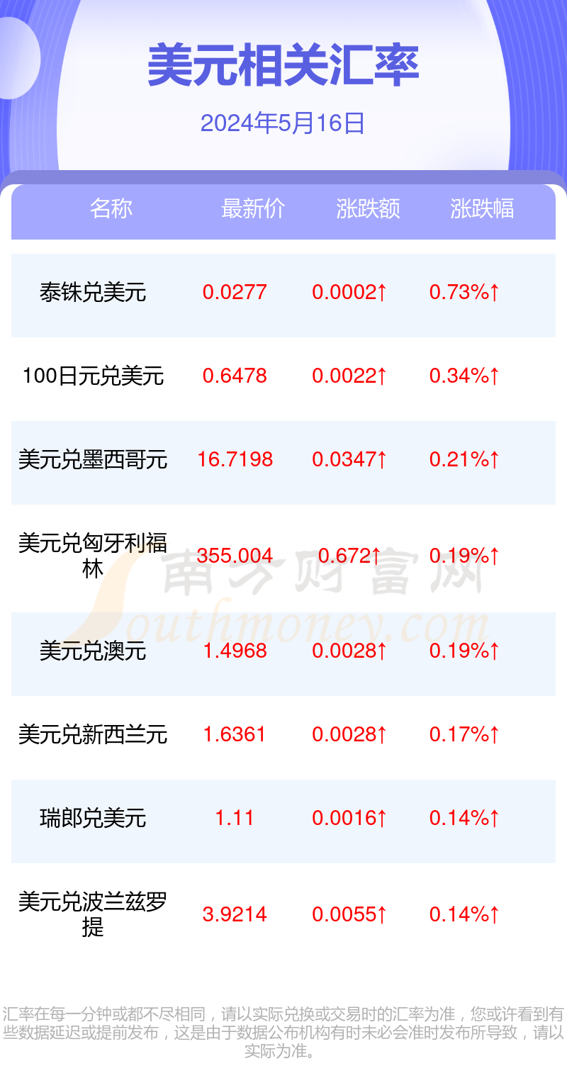 美元离岸人民币汇率app(美元离岸人民币汇率实时走势图东方财富网)