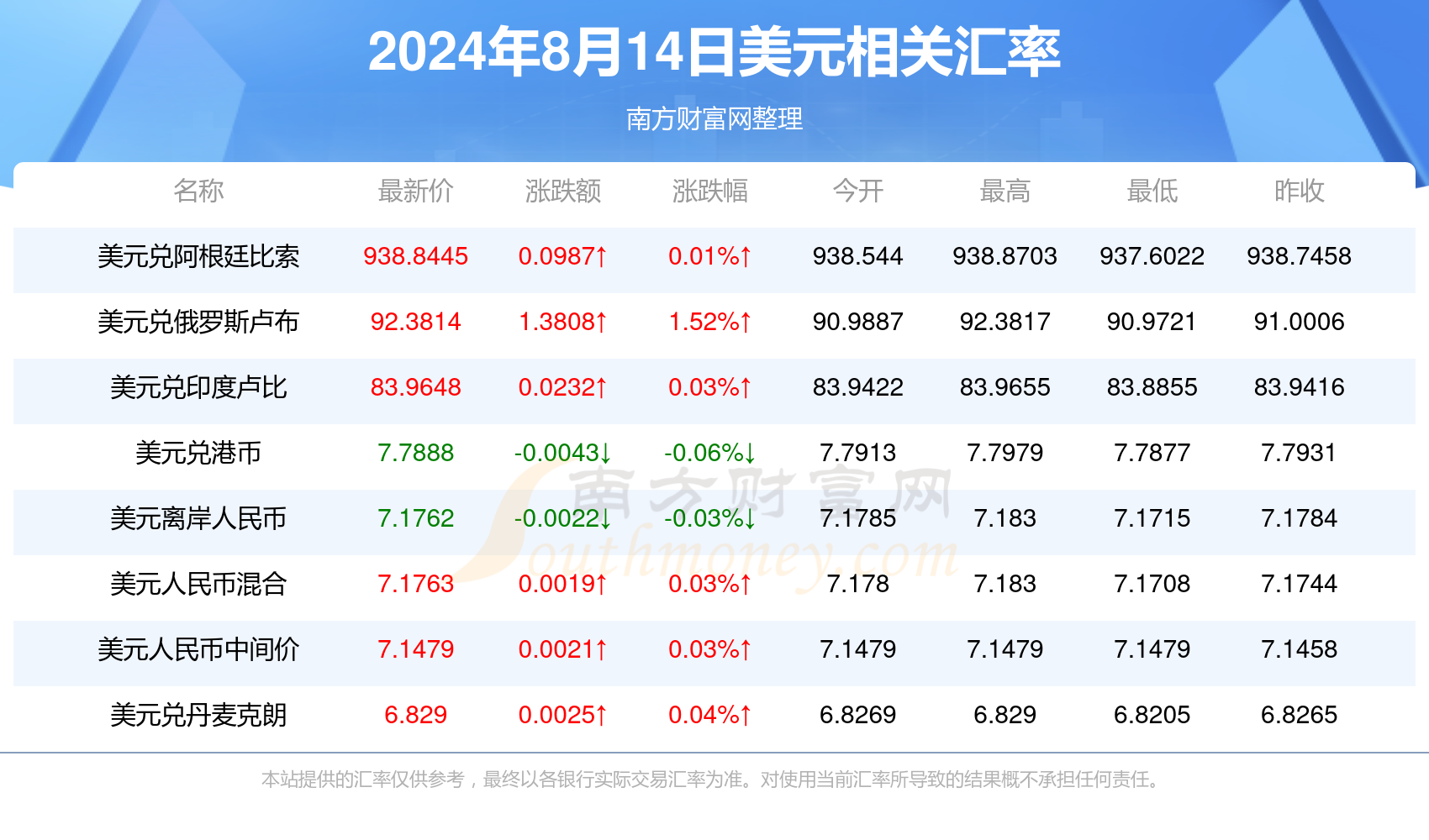 美元刀是多少人民币多少(美元一刀多少钱)