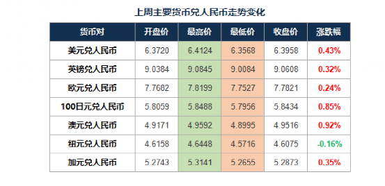 美元人民币日元汇率今日(美元人民币日元汇率今日是多少)