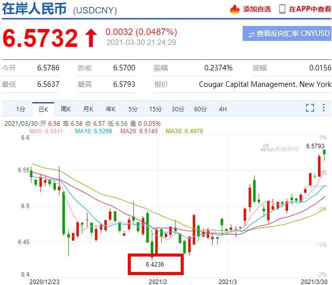 美元对人民币汇率欧元汇率(美元和欧元对人民币汇率的走势分析)