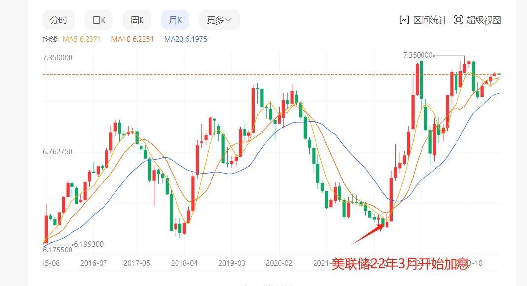 美元兑人民币币汇率(美元兑人民币 人民币汇率)